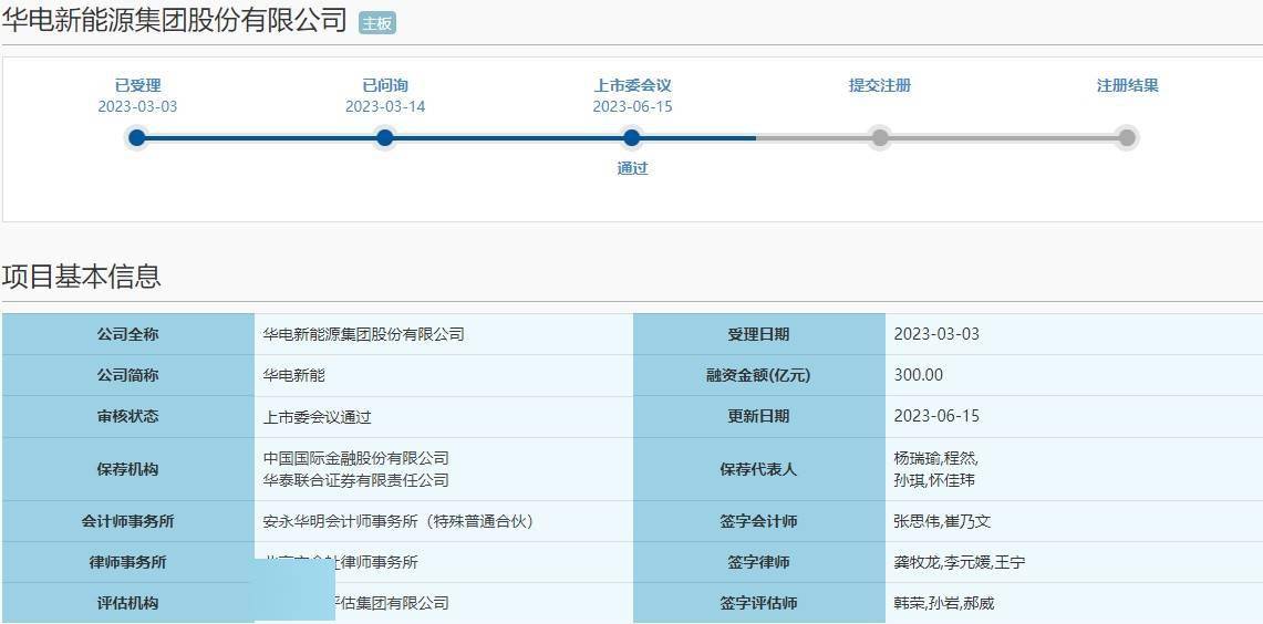 A股新能源行业最大规模IPO要来了 华电新能IPO已过会