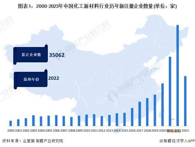 2023年中国化工新材料行业区域市场格局分析 山东、广东和浙江地区市场竞争力较强