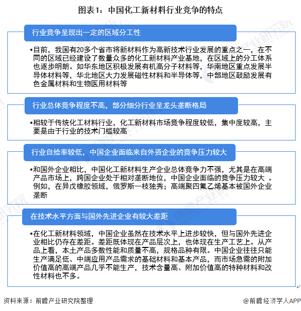 2021年中国化工新材料行业市场竞争格局及发展趋势分析 行业呈现区域集群发展态势