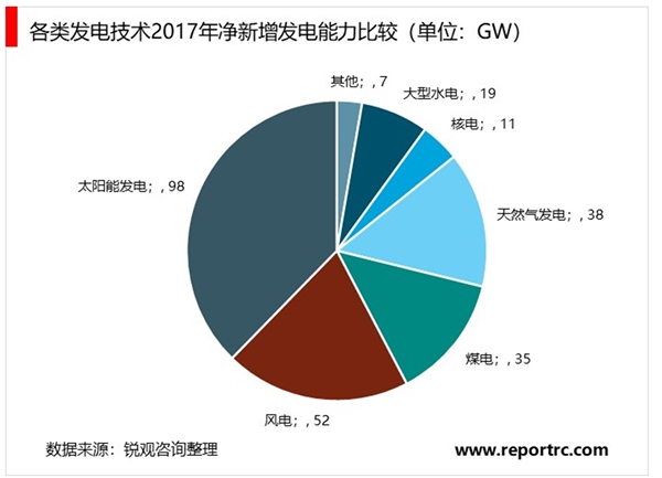 开云官网首页：分布式光伏行业现状！2023年中国分布式光伏行业市场研究报告（智研咨询）