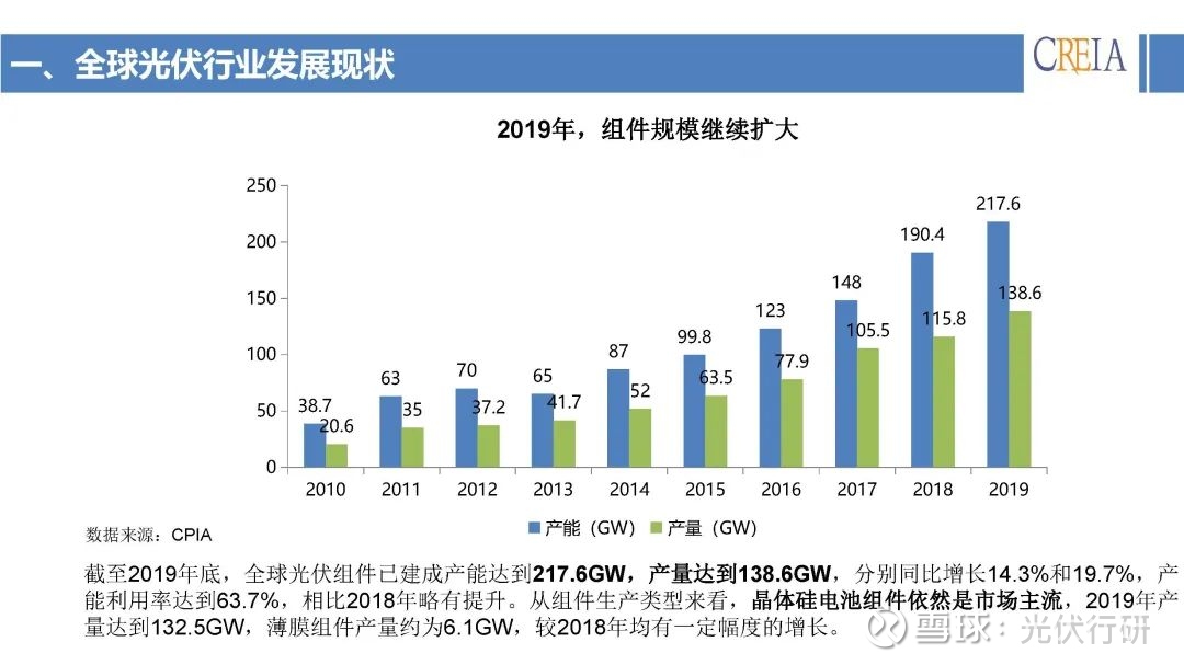 开云官网首页：光伏再迎政策利好！3月组件排产有望回升产业链价格或企稳反弹