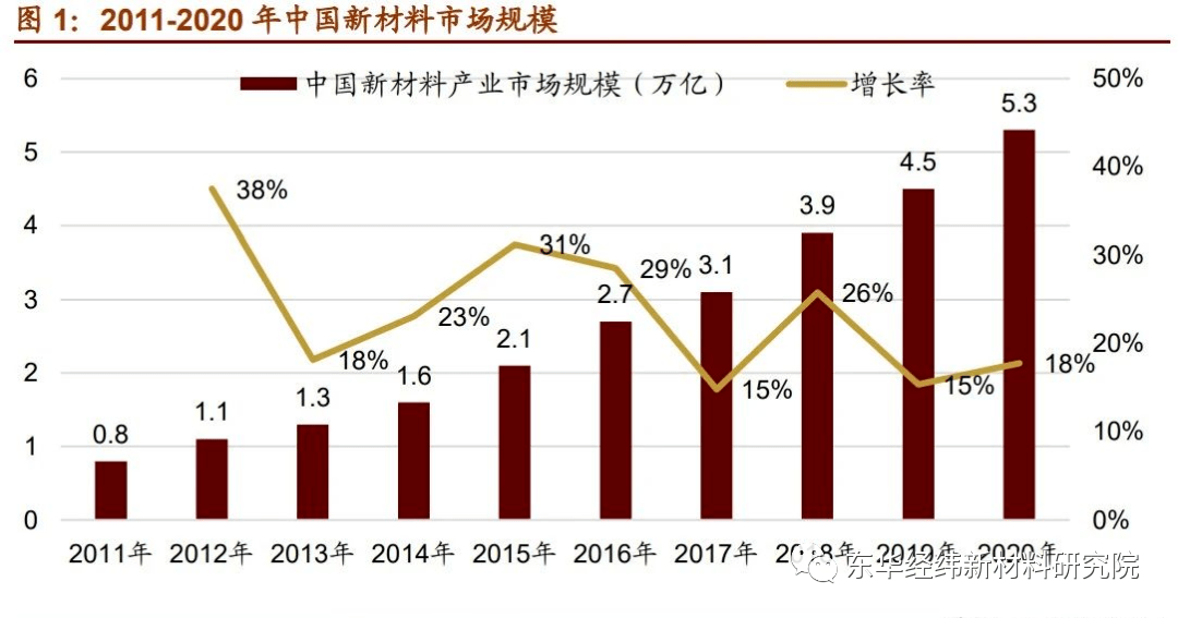 最具发展潜力的7大新材料产业！复材云集复合材料