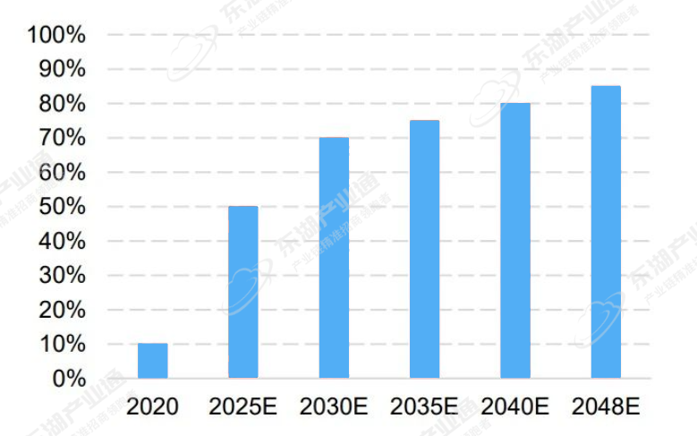 展望2024（二）最具发展潜力的七大新材料产业