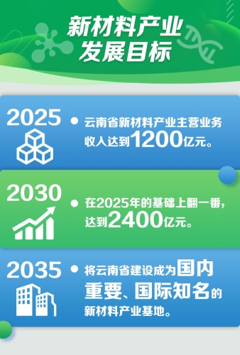 发展新材料产业 太原有了7个省级创新服务平台