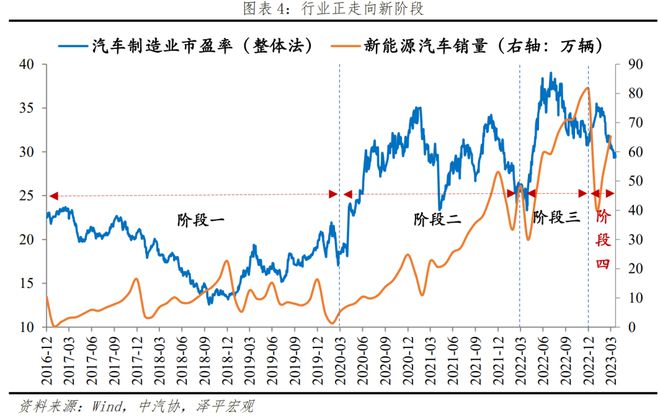 中国新能源十大新趋势