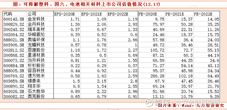 【最全名单】新能源汽车动力电池材料企业集锦 - 电池材料