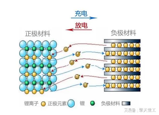 锂电池消费动力储能三分天下