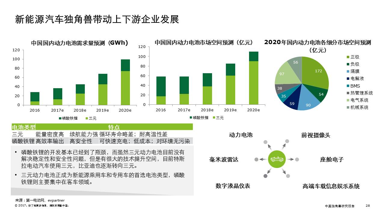 2023新能源汽车及相关行业研究报告合集60份附下载