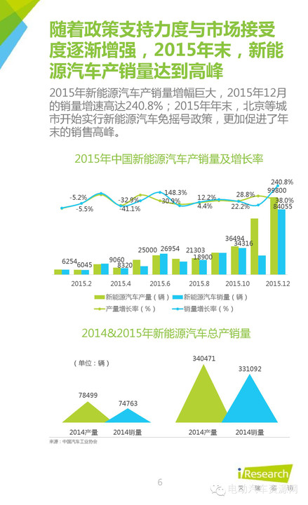 开云官网下载入口：2024-2030年中国汽车半导体行业市场现状分析及未来趋势研判报告