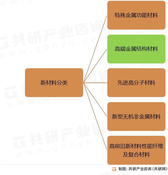 2023年中国高端金属结构材料需求现状及行业市场规模前景分析[图]