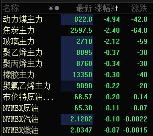 暴跌5000元吨！环氧树脂、双酚A等几十种化工原料价格“跳水”！