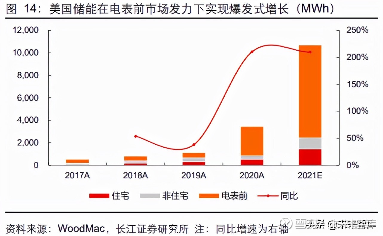 广东省电力行业协会新能源与储能专业委员会2023年度工作总结会在广州举行