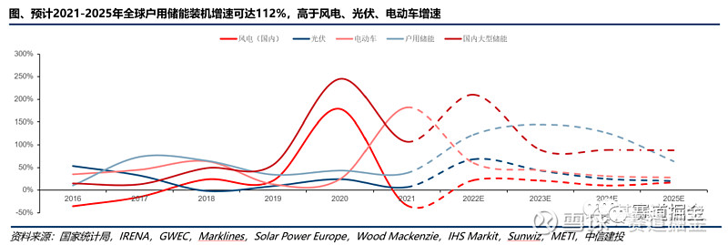 理工能科获5家机构调研：随着新能源的投资及储能等定额落地推开公司在风电、核电、光伏、储能等方向的产品布局和市场挖掘也会为软件产品需求带来一定增量（附调研问答）