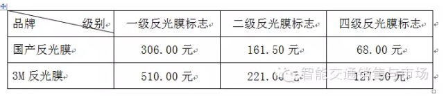 不开玩笑 扒一扒反光膜的前世今生