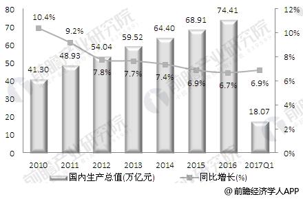 反光材料行业发展前景预测 政策推动行业迅速发展