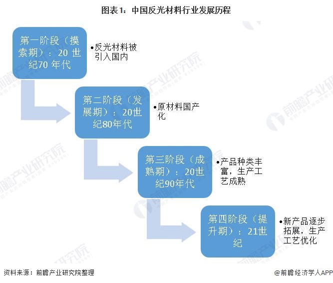 星华新材拟33亿元加码主业 投建年产6100万平方米反光材料生产项目