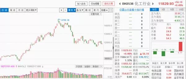 开云官方下载：【情报速递】化工行业情报