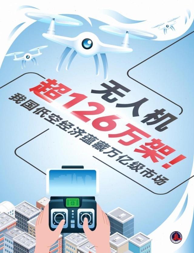 无人机超126万架！我国低空经济蕴藏万亿级市场