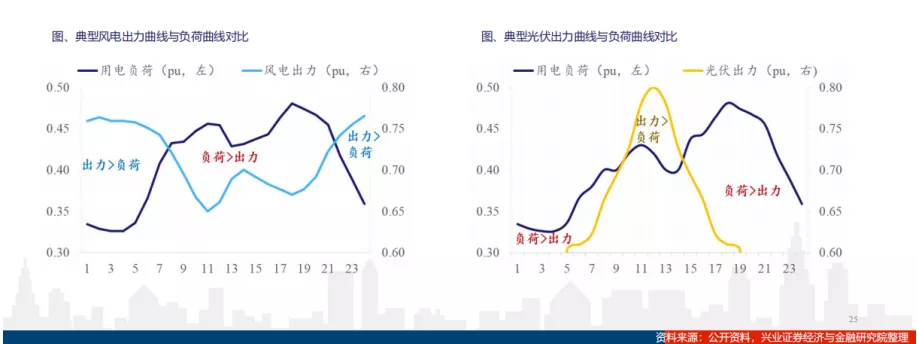 开云官方下载：储能新能源的后浪将至电池储能产业未来前景一片光明