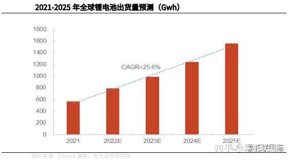 开云官方下载：新能源储能前景广阔