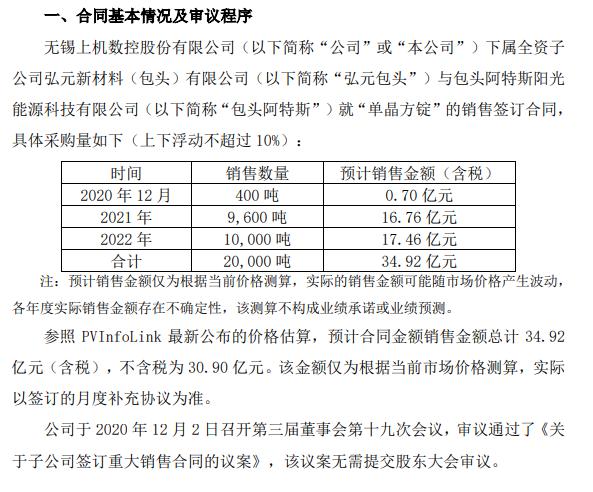 开云官网下载入口：新材料周动态_新能源_原材料_产业