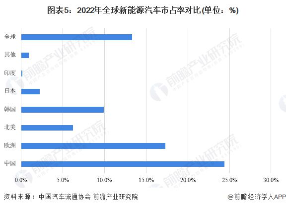 丰田再次喊话！比亚迪等中国车企大规模投资电车纯属浪费！跟随美日德才是正确之路【附新能源汽车行业现状分析】