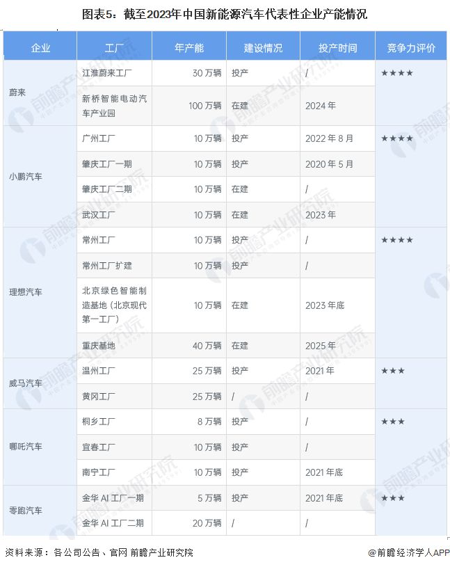 罗永浩高度评价小米汽车：足以把20万价位段大部分油车、杂牌电车都淘汰掉上演良币驱逐劣币史诗性一幕【附新能源汽车行业现状分析】