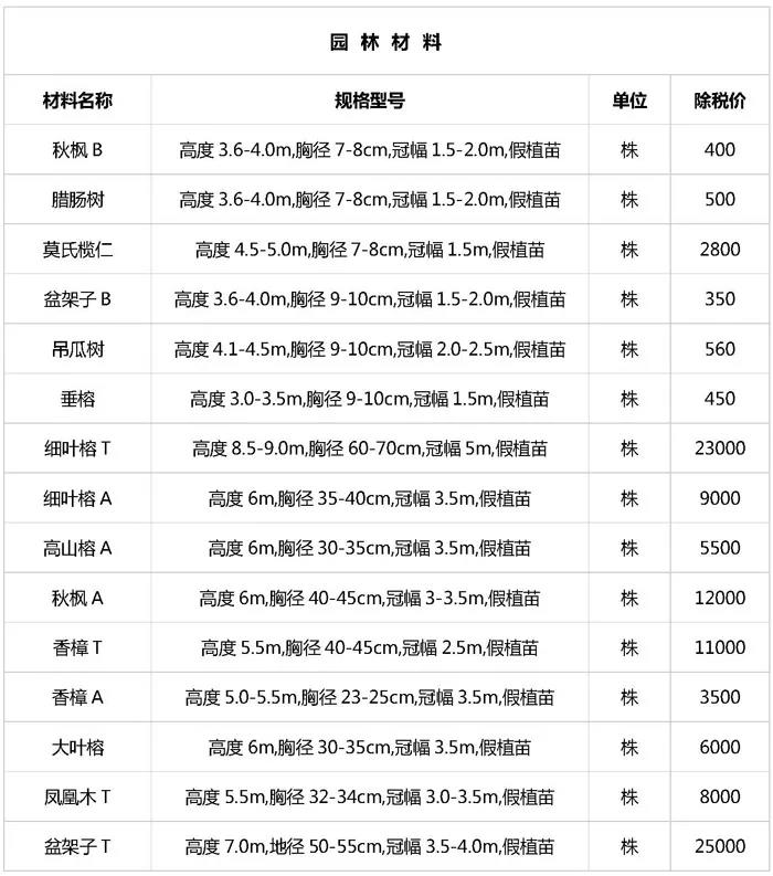 福州建材价格上涨 市场出货为主