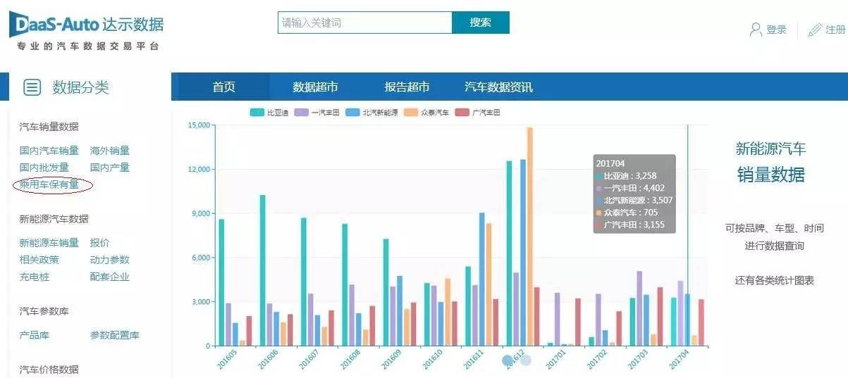 统计数据