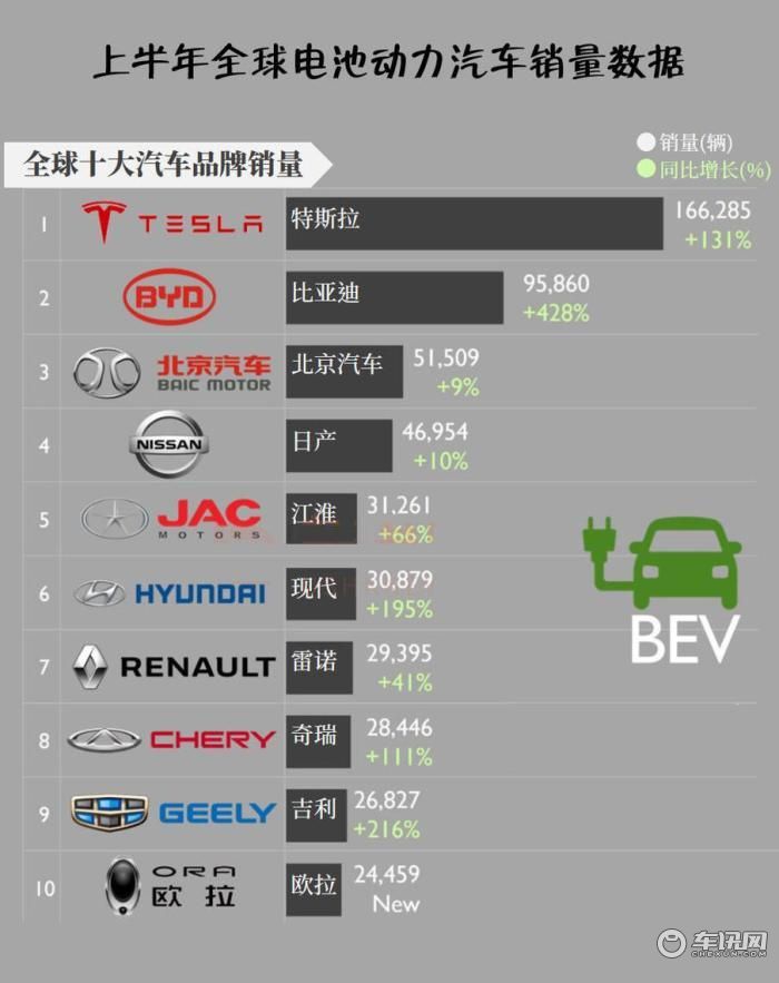 纯电动汽车十大名牌排名都爱零跑