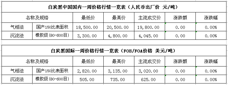 黑猫股份盈利状况逐季改善第四季度成功扭亏！拥抱超充时代公司万吨级导电炭黑项目进展顺利