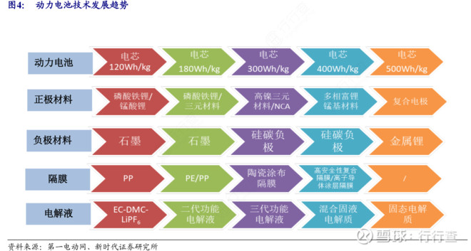 我国将新能源汽车分为哪三种