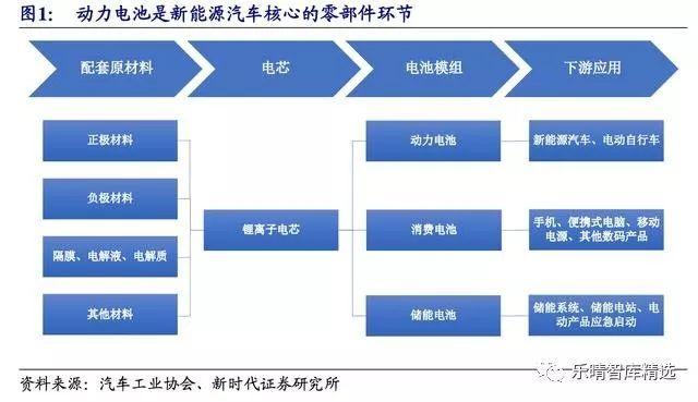 开云官网首页：新能源汽车有几种类型