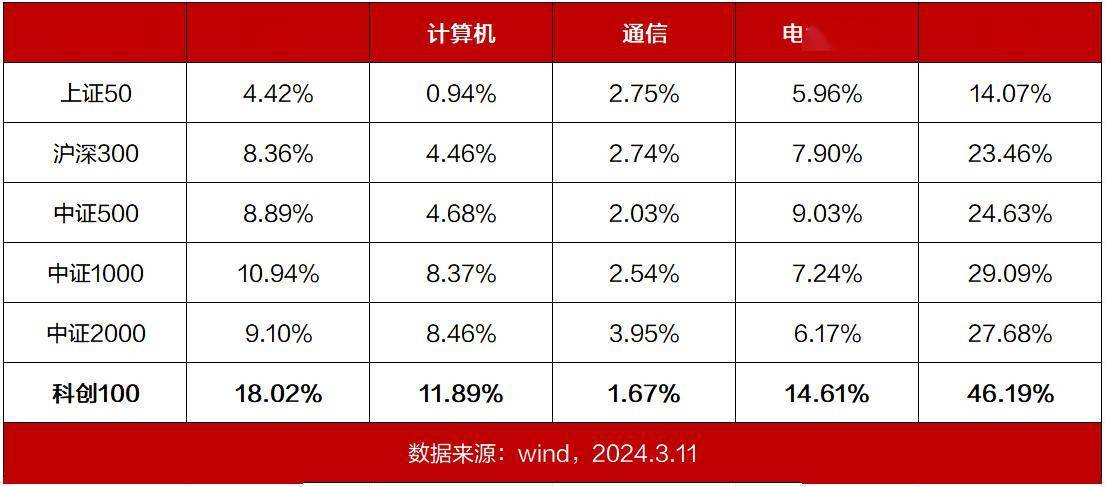 破案了！人工智能的尽头原来是新能源？