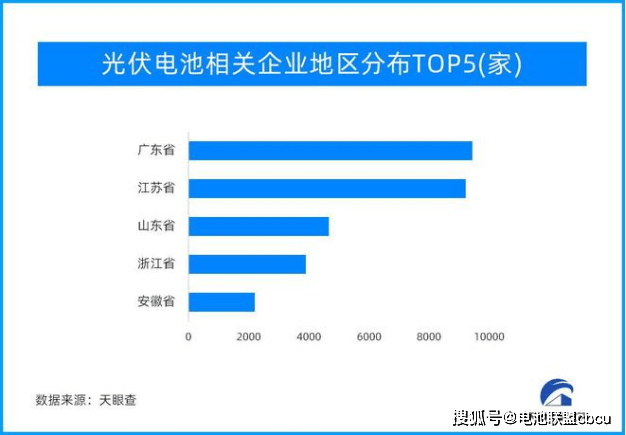 新能源行业资讯热点