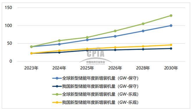 热点干货！新型储能产业发展现状与趋势