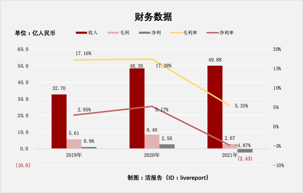 中国领先的化工及新材料专业生产企业「久泰新材料」递表港交所