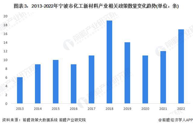 「前瞻解读」2024-2029年中国各市化工新材料产业链分析