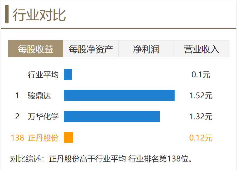 TMA概念延续强势！正丹股份位居4月涨幅榜首背后逻辑