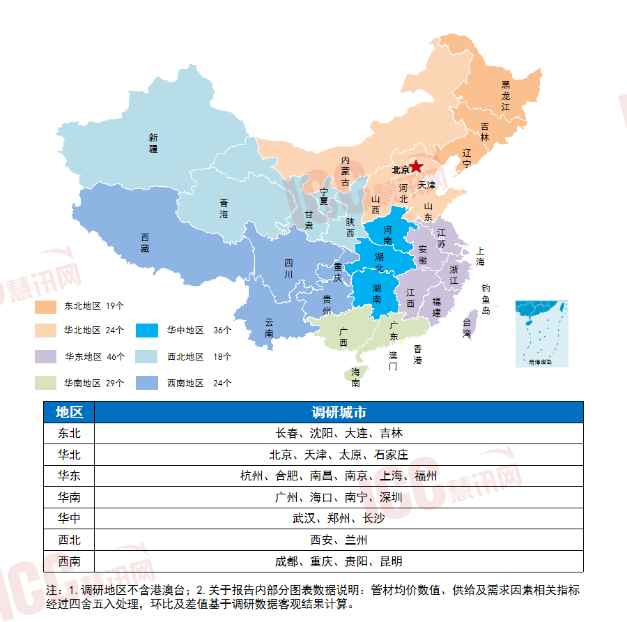 瑞达恒研究院丨全国管材价格走势分析月度报告（2024年3月）