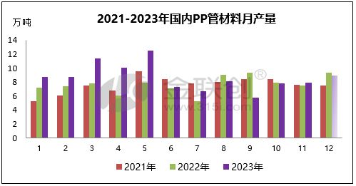 【塑料制品】2023年聚烯烃管材需求变化及2024年市场展望