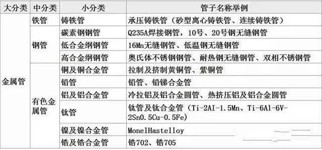 管道开云官方官网基础知识全讲明白了