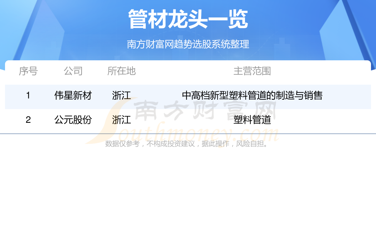 2024管材龙头股名单一览（116）