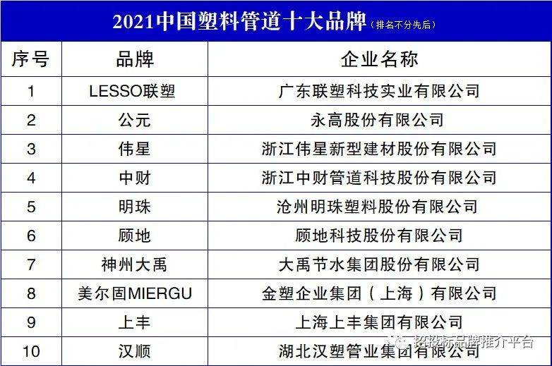 2021开云官方登录中国塑料管道十大品牌