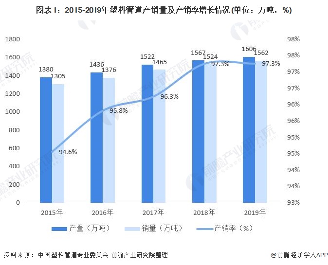 十张图了解2020年中国塑料管道行业市场现状及竞争格局分析 中国联塑独占鳌头