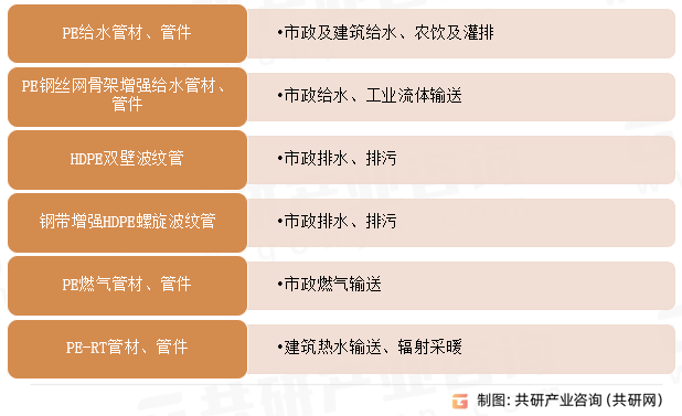 中国PE管道市场开云官方入口调查与行业竞争对手分析报告