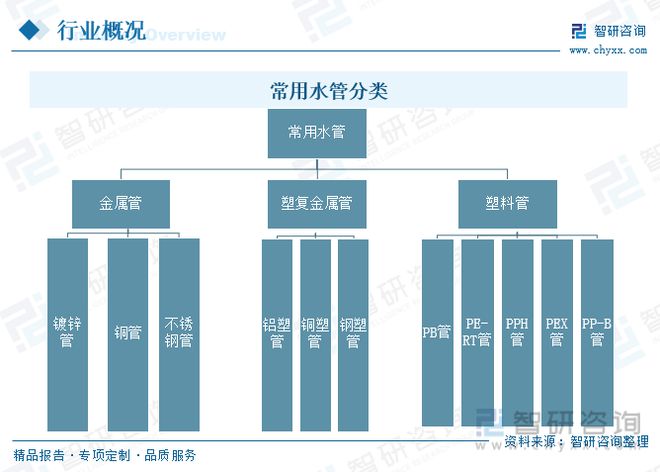 2023年供水管道行业市场现状：产品应用领域广泛市场前景广阔