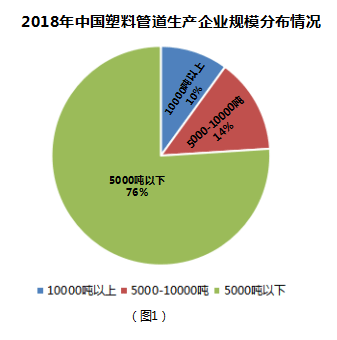 管道行业你不知道的那些事