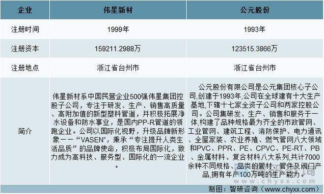 一文深度分析管材行业现状与未来前景趋势——智研咨询发布