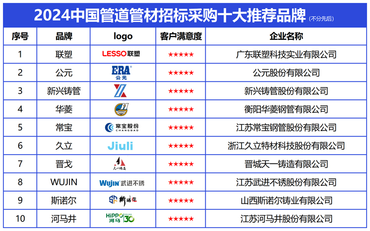 实力铸就辉煌：2024中国管道管材招标采购十大推荐品牌开云官方官网